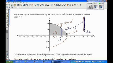 Finding The Volume Of Solid Generated By A Function Being Rotated