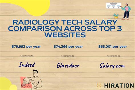 Exploring Radiology Tech Salary In 2023 Know Your Earning Potential