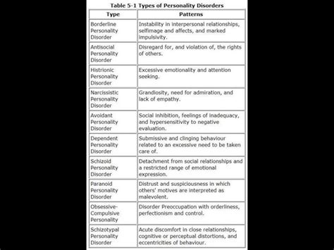 Pin By Kelsie Jo On Counseling Resources Personality Disorder Types