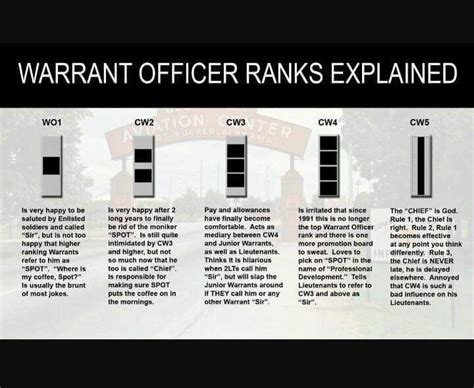 Explaining Us Army Warrant Officer Rank Artofit