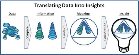 Insights For Talent Assessment And Development Comparison Context And