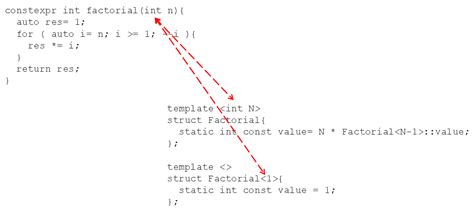 constexpr function not compiling post gcc 10