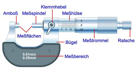 Die Bügelmessschraube Im Aufbau And Eine Detailierte Bezeichnung