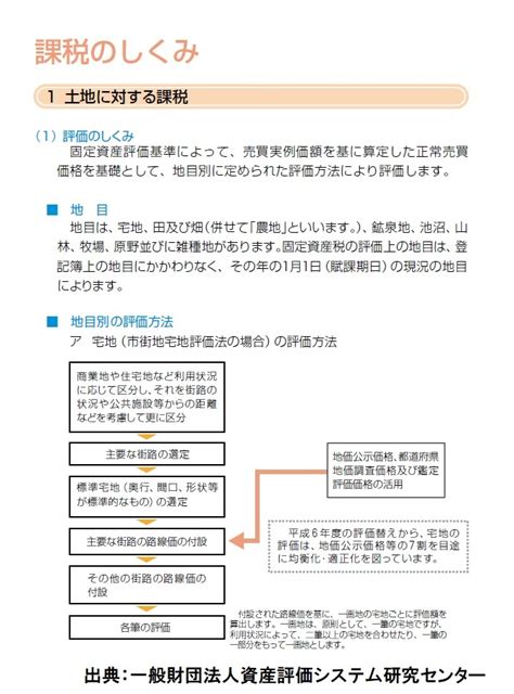 為兒童或沒有 microsoft 帳戶的人員建立一個本機帳戶。 需要時，您可以授與該帳戶管理員權限。 離線帳戶只是本機帳戶的另一種說法。 當您建立帳戶時，選擇密碼並保護密碼安全是基本步驟。 由於. 土地の固定資産税いくら軽減される？減税シミュレーション ...