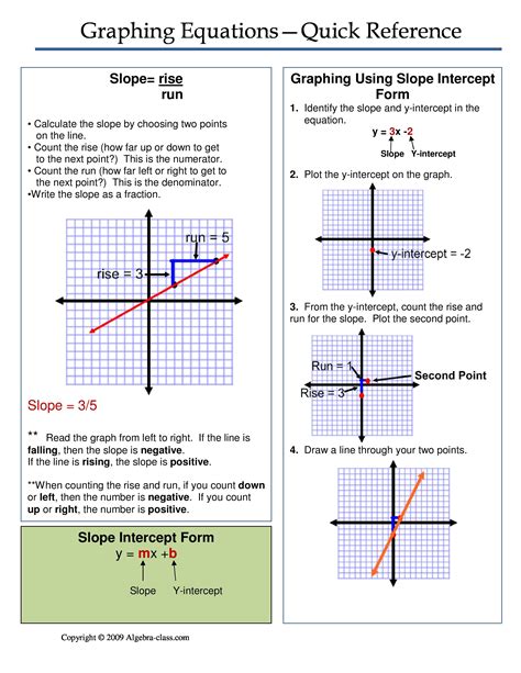 Pin By Algebra Class On Algebra Cheat Sheets Graphing Linear