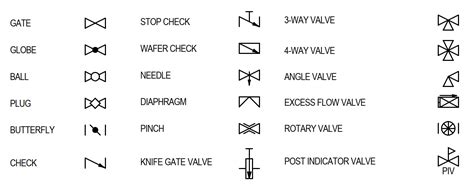 Needle Valve Schematic Symbol