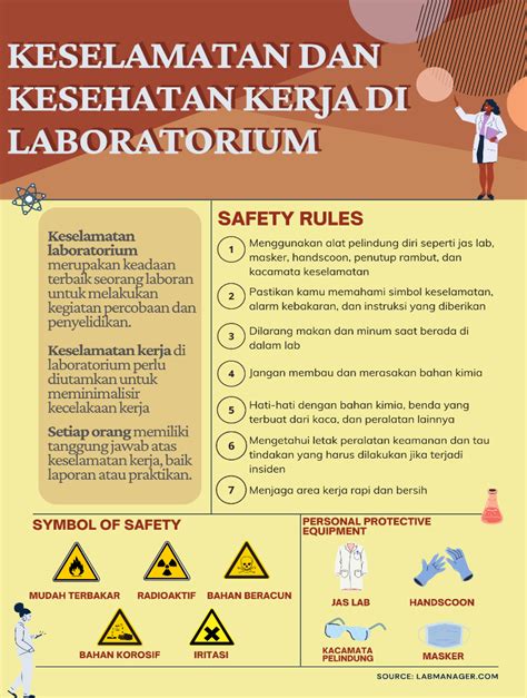 Detail Contoh Poster Keselamatan Kerja Di Laboratorium Kimia Koleksi