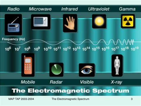 Ppt The Electromagnetic Spectrum Powerpoint Presentation Free