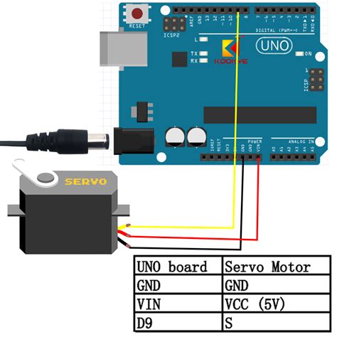 How To Setup A Servo Motor On Arduino Uno