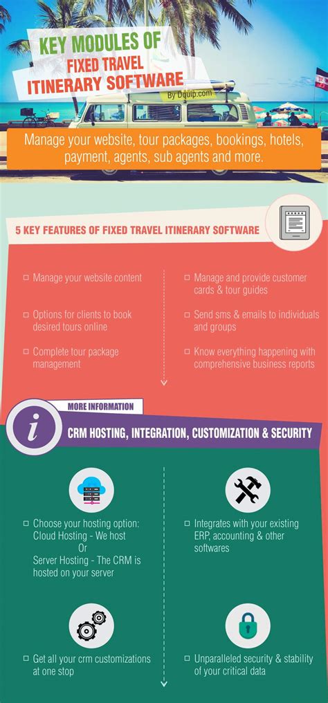 Infographic on Fixed Travel Itinerary CRM in a business flow