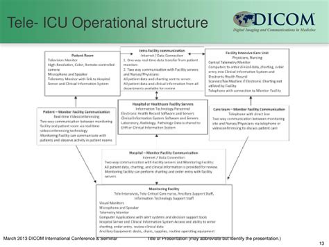 Tele servicing providers in india. PPT - Tele ICU in India PowerPoint Presentation, free ...