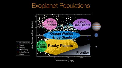 Kepler Team Releases Catalog With 219 New Exoplanet Candidates