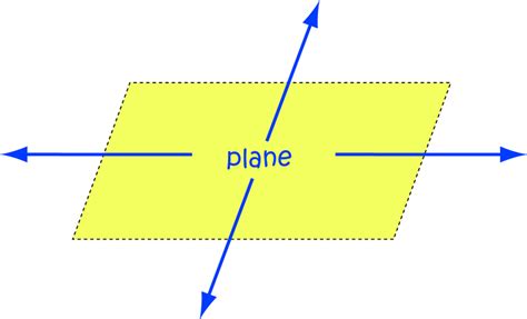 Plane Geometry Earths Lab