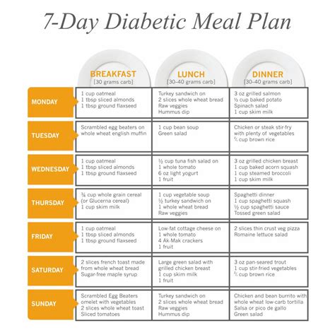 Diabetes Printable Diabetic Meal Plan