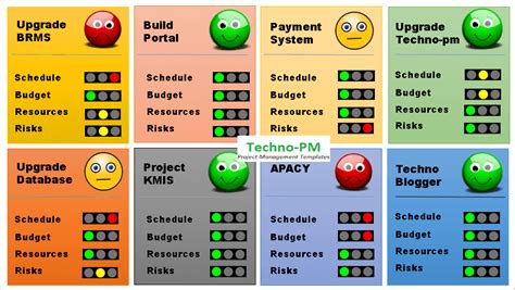Rag Status Template Excel Download Project Management Templates