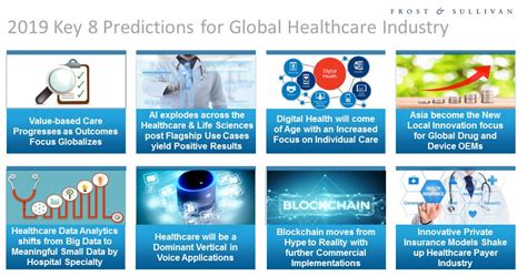 Top 8 Healthcare Predictions For 2019