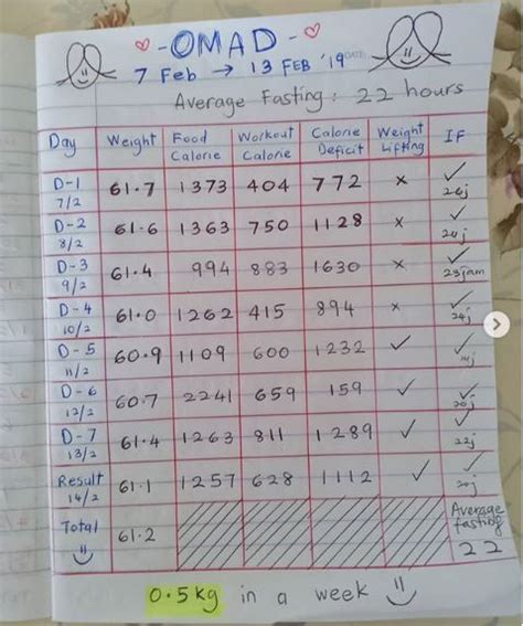 9,703 likes · 237 talking about this. Amal Puasa 16 Jam Turun 13.5kg Dalam Masa 4 Bulan. Hanya ...