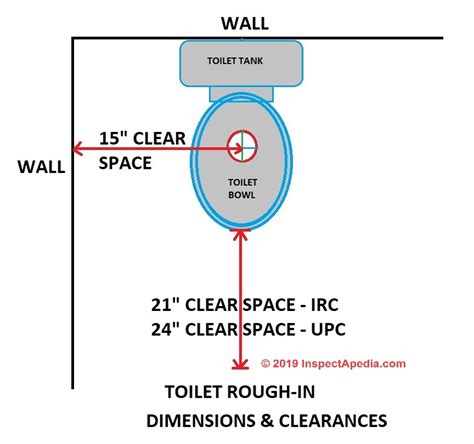 Toilet Layout With Dimensions Best Design Idea