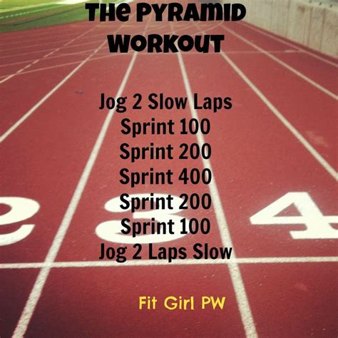 5 Day Track Workouts For Sprinters For Push Your Abs Workout For Abs