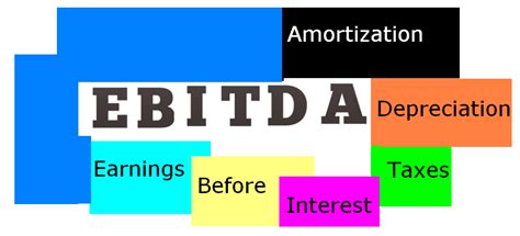 EBITDA | Accounting Education
