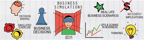 Business Simulations For Corporates Gamified Learning Focusu