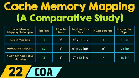 Explain Different Types Of Cache Mapping Techniques Vrogue Co