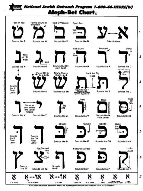 Hebrew Alphabet Hebrew Writing Learn Hebrew Alphabet Hebrew Alphabet
