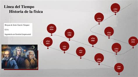 Linea De Tiempo Historia De La Física By Brayan García On Prezi