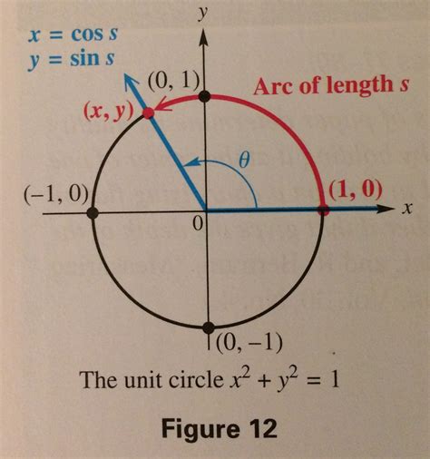 Equation For Arc Length In Unit Circle Tessshebaylo