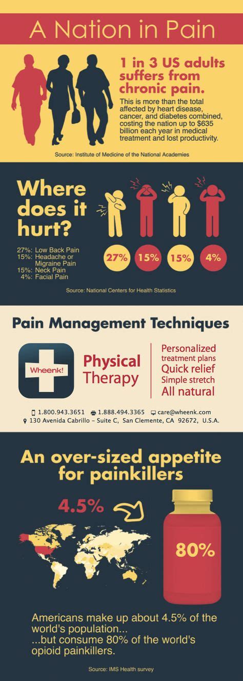 Chronic Pain Infographics