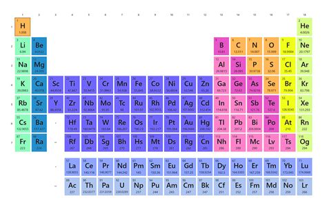 Elementos De Transición De La Tabla Periódica 2024 Periodic Table