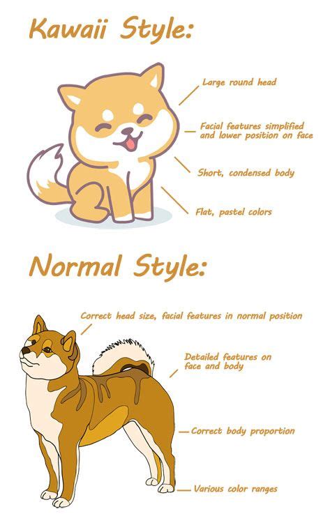 How To Draw A Cute Dog A Shiba Inu Doge Dibujos De