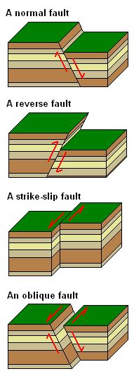 Delaware Quake May Be Africas Fault Dans Wild Wild Science