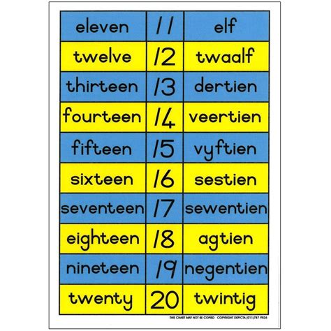 Names And Numerals 11 20 English And Afrikaans Number Names