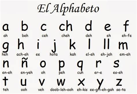 It consists of 26 letters: ESPINA-EdTech2: Spanish Alphabet and Pronunciation