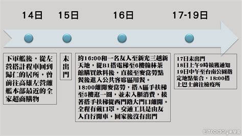 The site owner hides the web page description. 全台10縣市跑!海軍24人「完整足跡」圖表一次看 20萬人要自主健康管理 | ETtoday生活 | ETtoday新聞雲