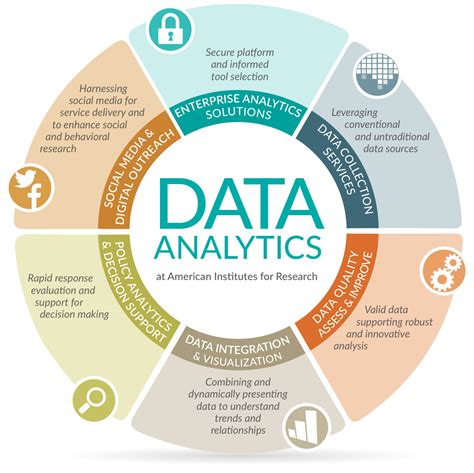 Client Services: Data Analytics at AIR | American Institutes for Research