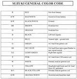 Images of Color Code Electrical Wire