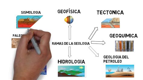 Geologia Y La Ingenieria Civil Y Su Relacion Youtube