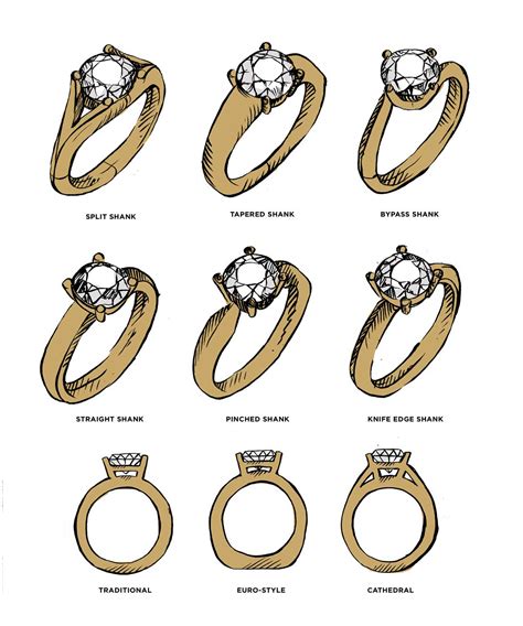 Your Guide To Ring Setting Styles Diamond Nexus