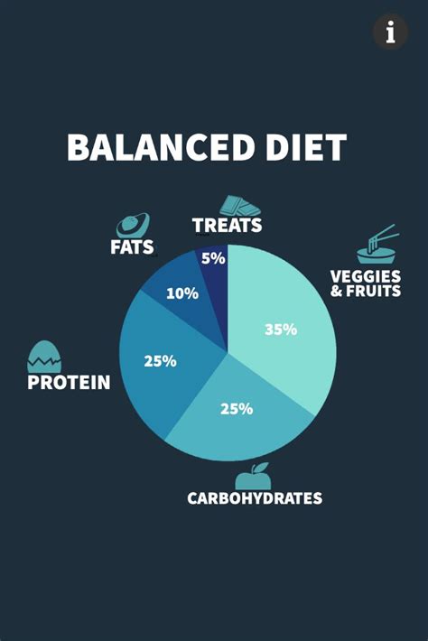 Balanced Diet Balanced Diet Diet Carbohydrates
