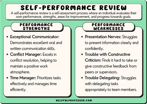 Self Performance Review Examples Copy And Paste Self Performance Review Examples