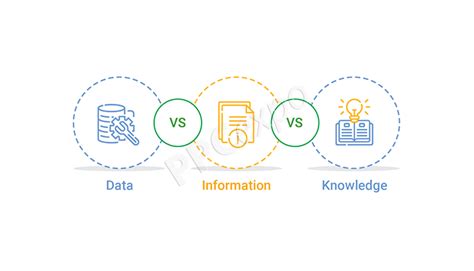 Data Vs Information Vs Knowledge Understanding The Differences