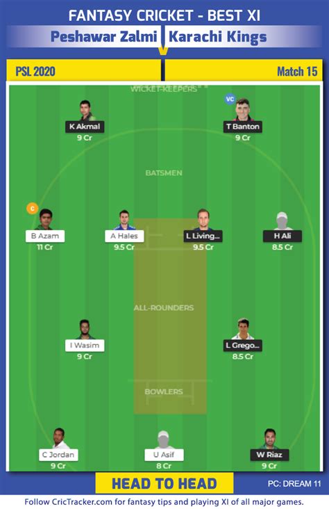 Psl 2020 Match 15 Peshawar Zalmi Vs Karachi Kings Dream11 Fantasy