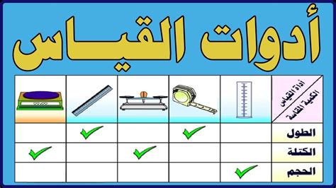 بحث عن ادوات القياس