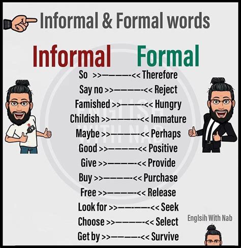 The Difference Between Formal And Informal English Eslbuzz Zohal