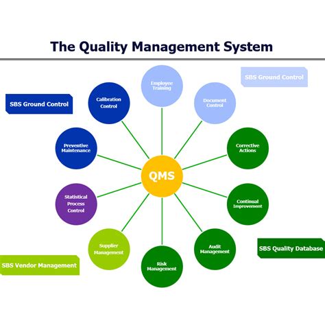 What Are The Components Of Quality Management System Design Talk