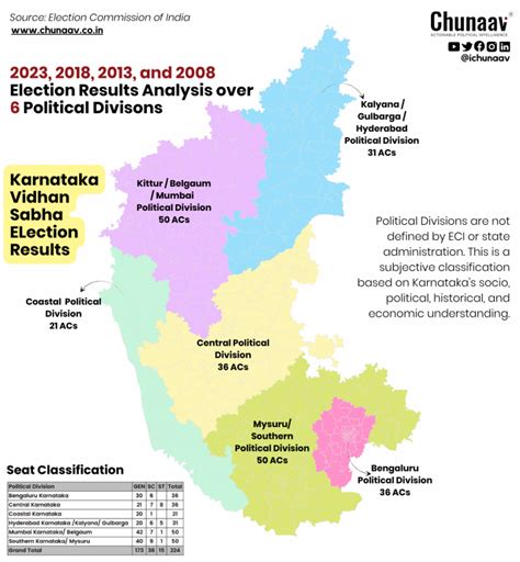 Decoding The Karnataka Election Results In 18 Charts