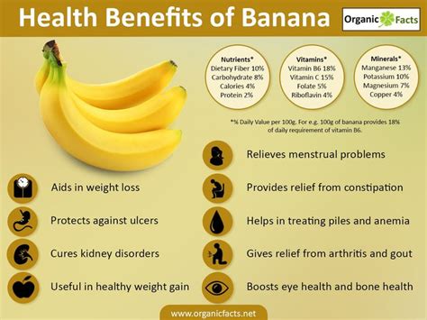 The health benefits of banana include helping with weight loss, reducing obesity, curing intestinal disorders, relieving constipation health benefits of apple cider vinegar include its ability to regulate blood sugar levels, boost weight loss, improve skin & gut health, & lower cholesterol levels.read more! Pin on Healthy Foods