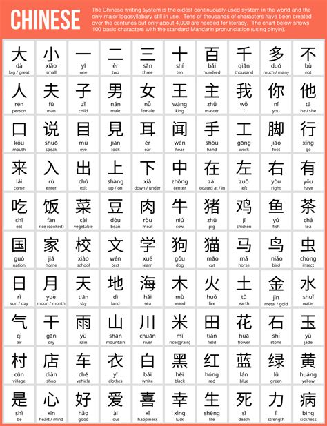 Chinese Alphabet Letters Printable Chinese Alphabet Alphabet Chart
